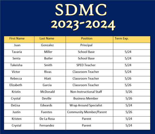 SDMC 2023-2024 Members